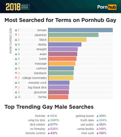 El Mejor Porno Gay por Categorías